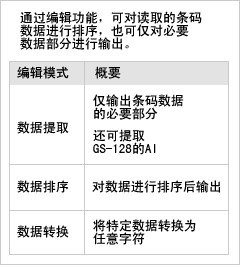 数据编辑功能